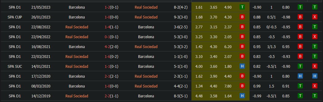 soi kèo nhà cái sociedad vs barcelona