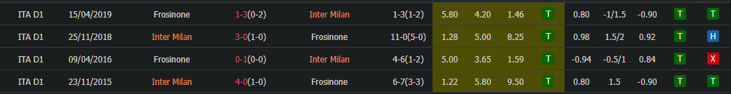 soi kèo nhà cái inter milan vs frosinone