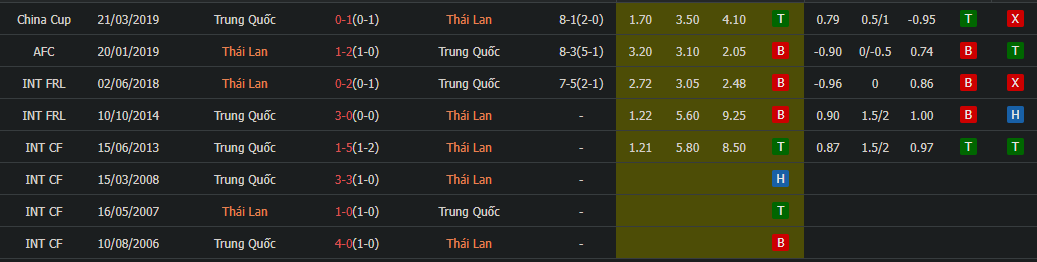 soi kèo nhà cái thái lan vs trung quốc