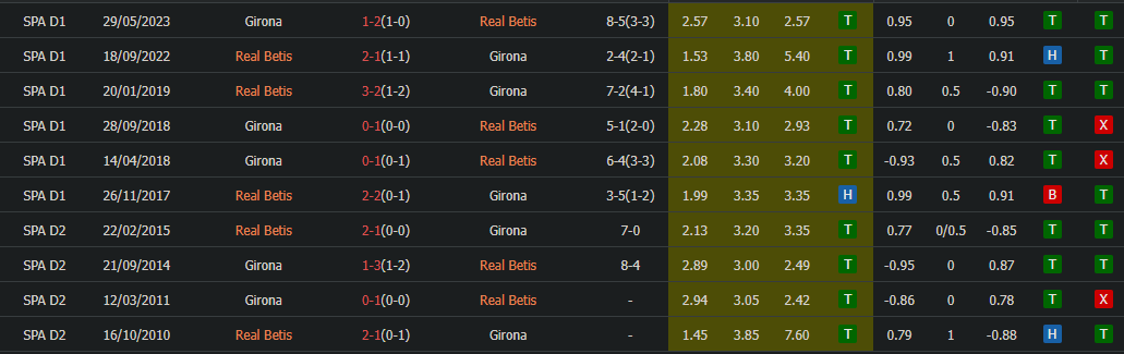 soi kèo nhà cái betis vs girona