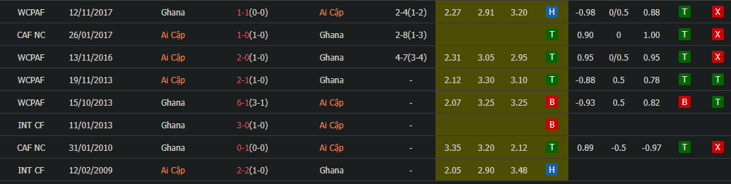 soi kèo nhà cái ai cập vs ghana