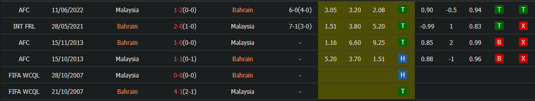 soi kèo nhà cái bahrain vs malaysia